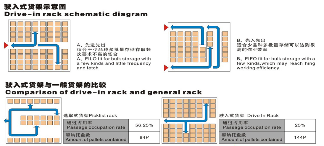 深圳驶入式货架厂