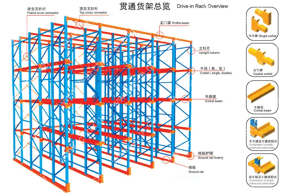 货架示意图-深圳驶入式货架