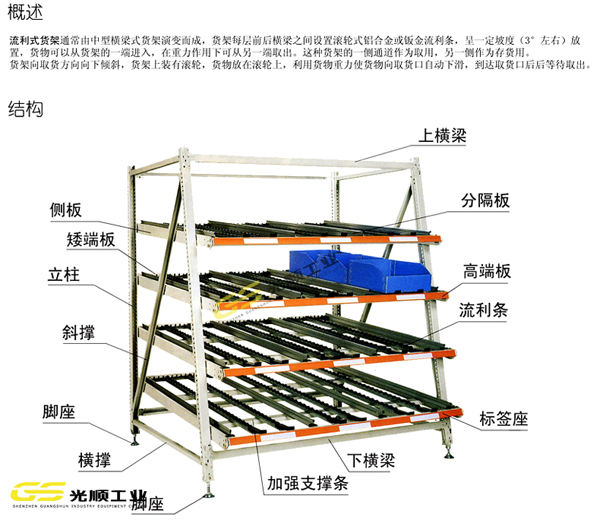 流利重型货架的作用和结构—深圳<a href='http://www.szgsg.com/' target='_blank'><u>货架厂家</u></a>
